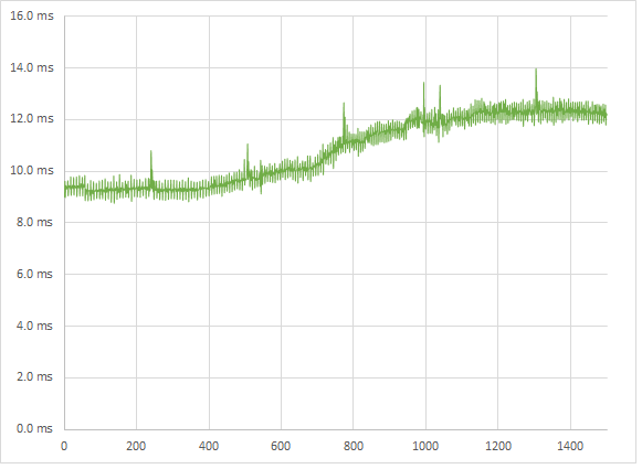 Tomb Raider medium 5760p frametimes Tomb Raider medium 5760p frametimes